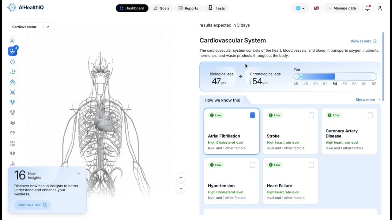 Cardiovascular system view with biological vs chronological age and 6 risk cards