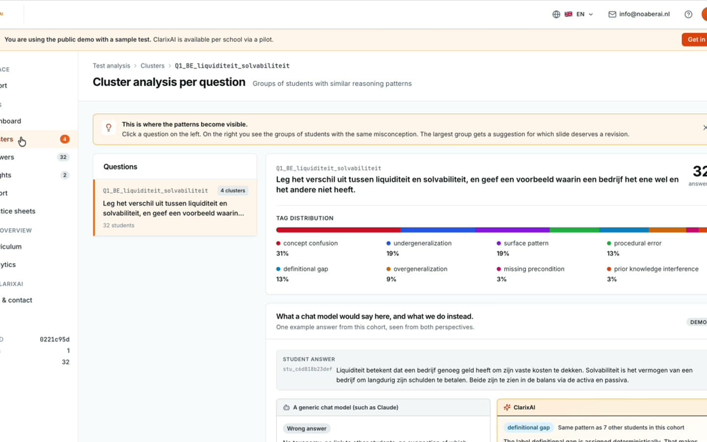 Cluster view across questions
