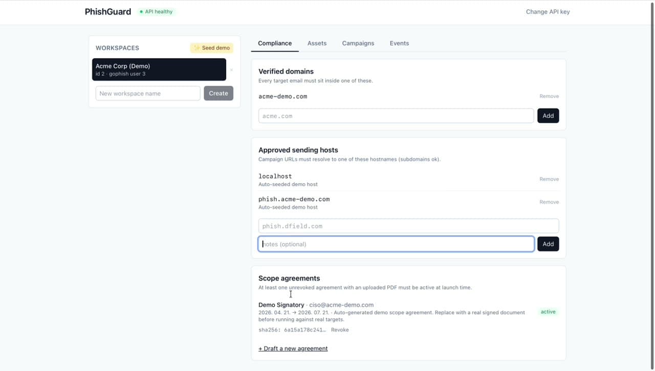 Compliance setup · verified domains + approved sending hosts + signed scope agreement