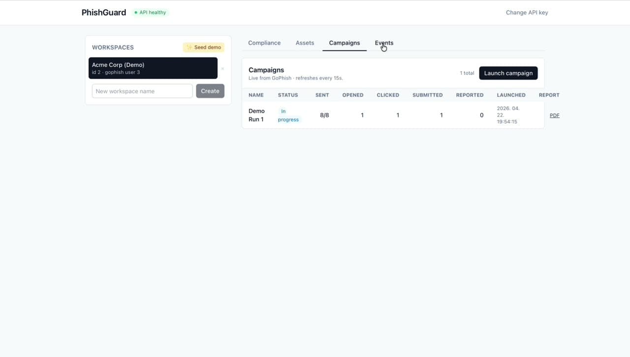 Campaigns table · Demo Run 1 with sent 8/8, opened 1, clicked 1, submitted 1, reported 0